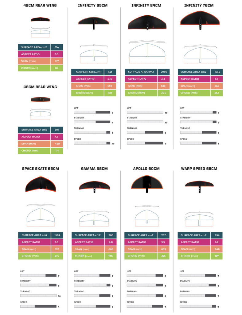 Slingshot Hover Glide FSUP V3 Foil 2XS